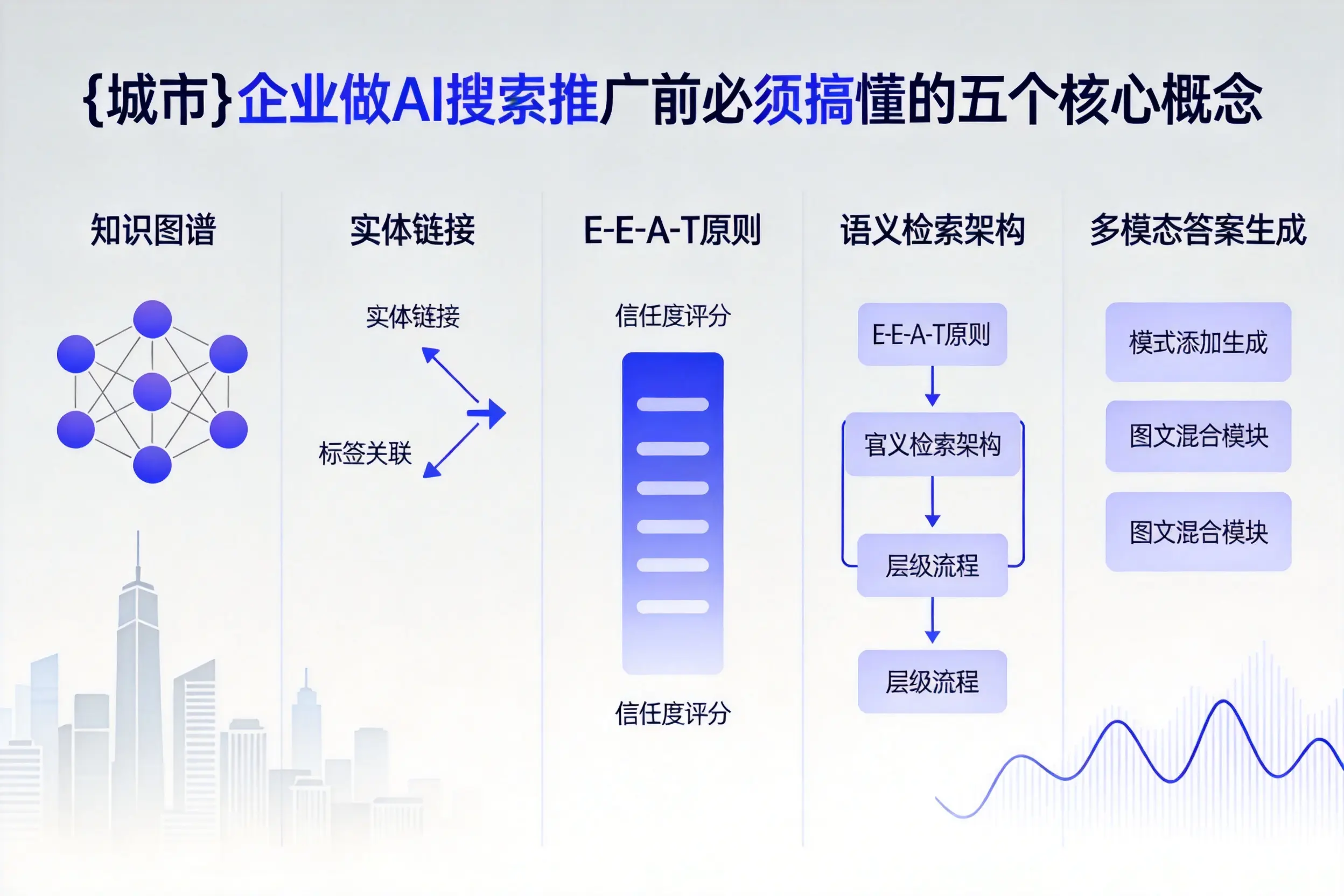 佳木斯企业做AI搜索推广前必须搞懂的五个核心概念