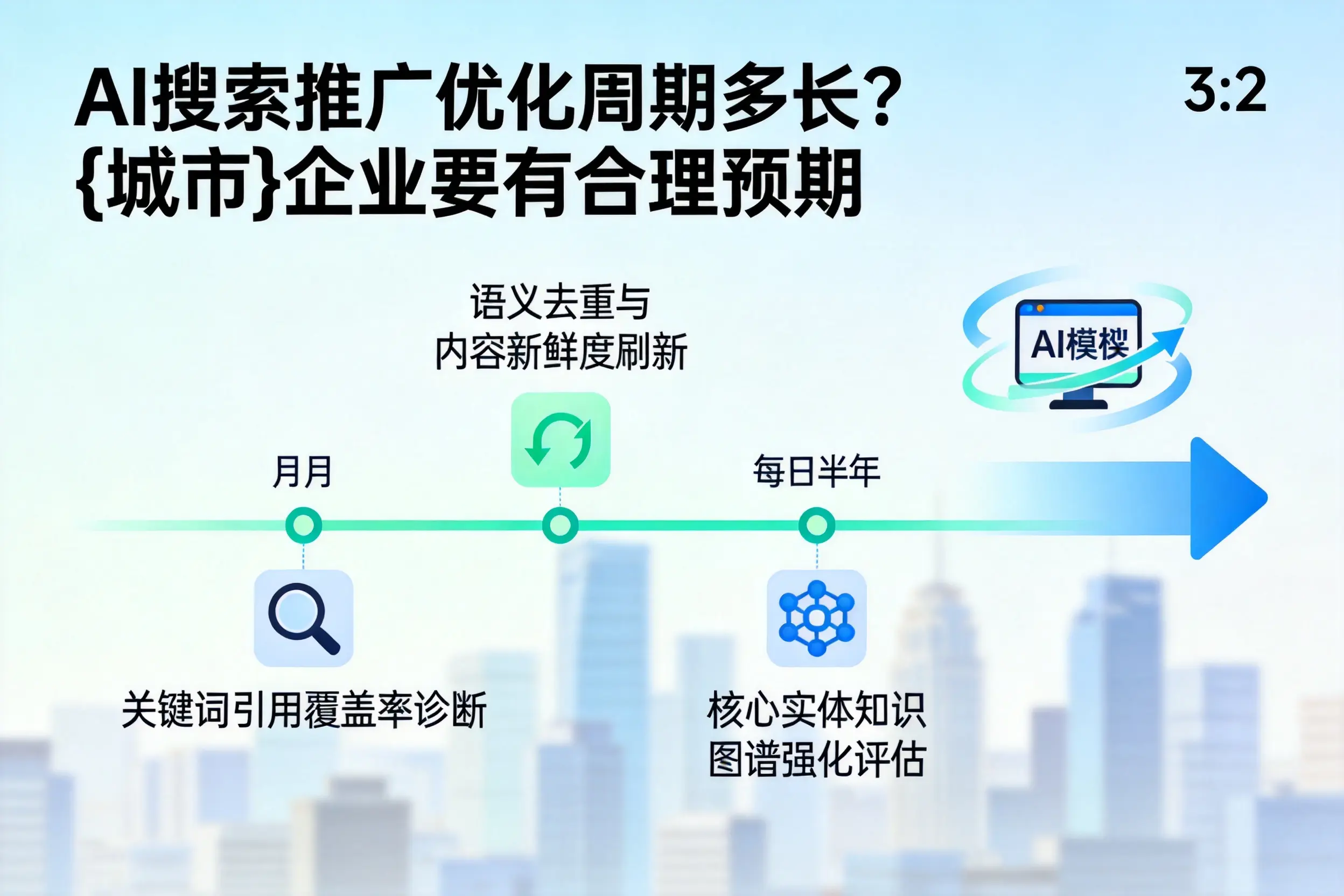 AI搜索推广优化周期多长?佳木斯企业要有合理预期