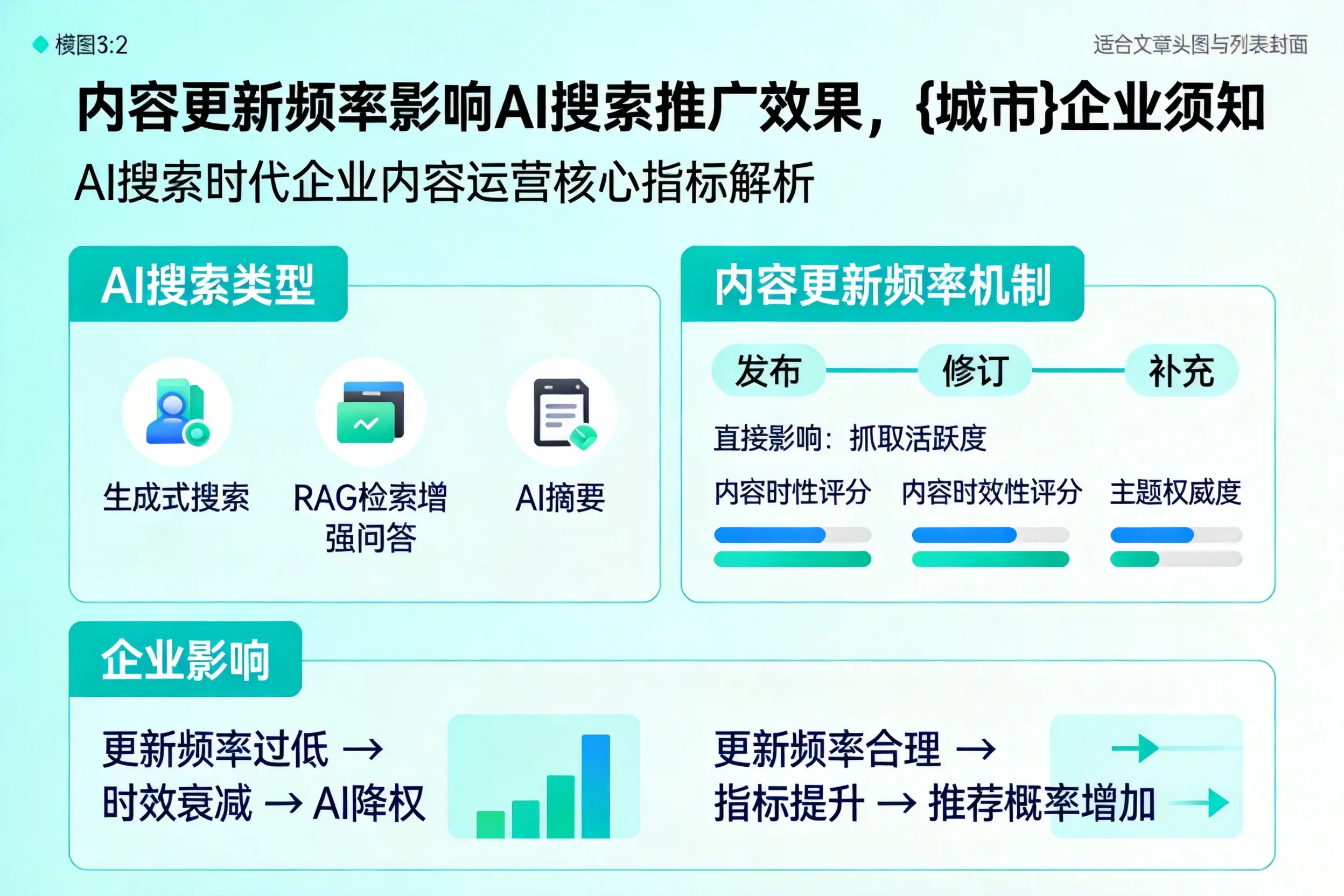内容更新频率影响AI搜索推广效果,佳木斯企业须知