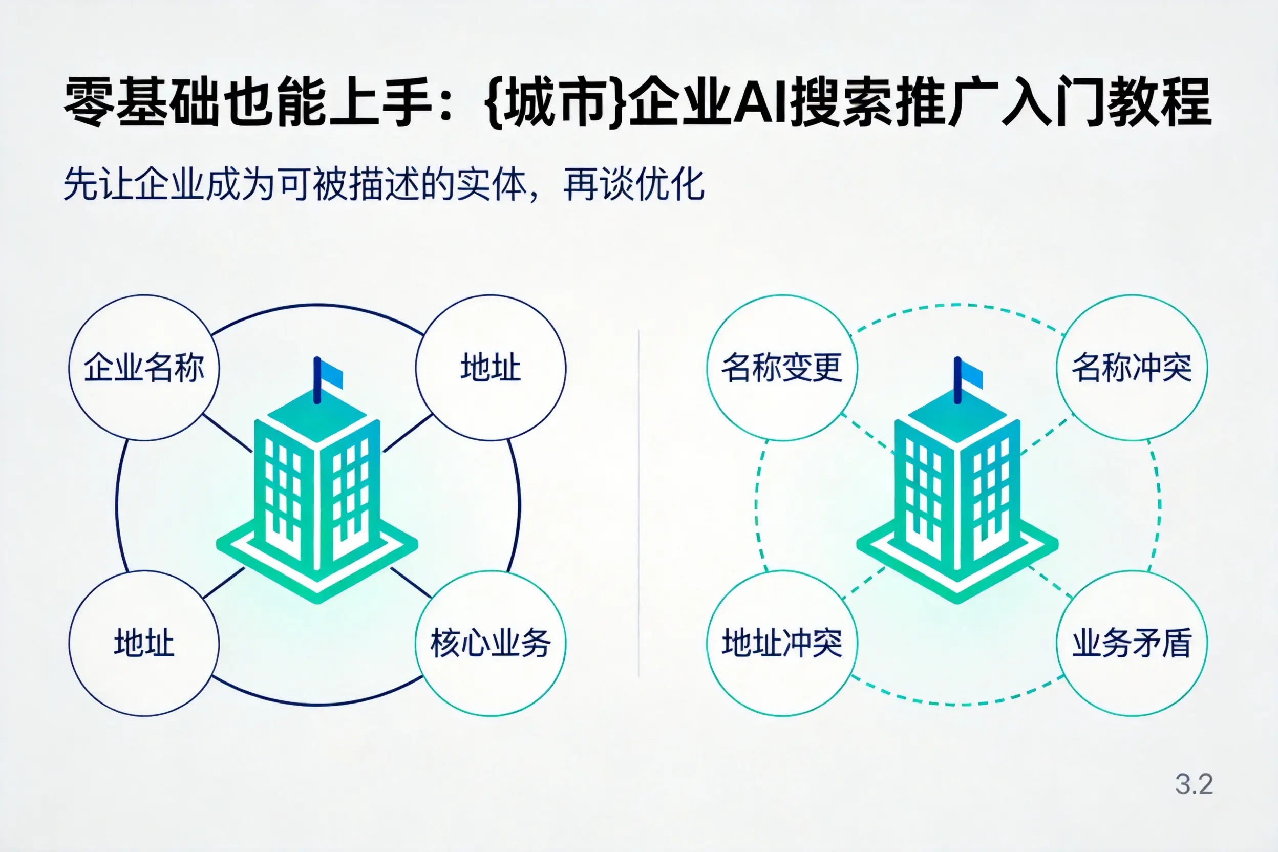 零基础也能上手:佳木斯企业AI搜索推广入门教程