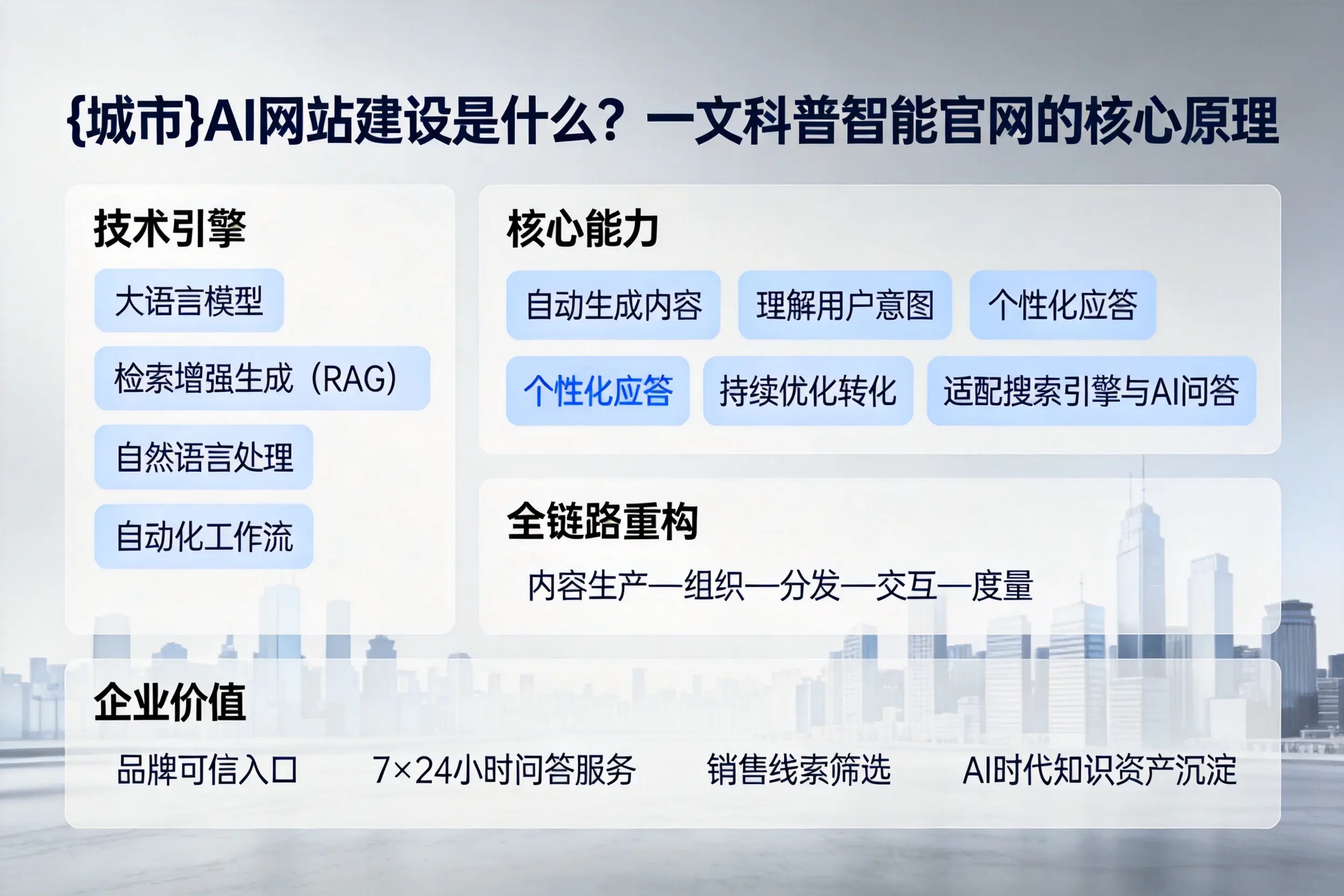 佳木斯AI网站建设是什么?一文科普智能官网的核心原理
