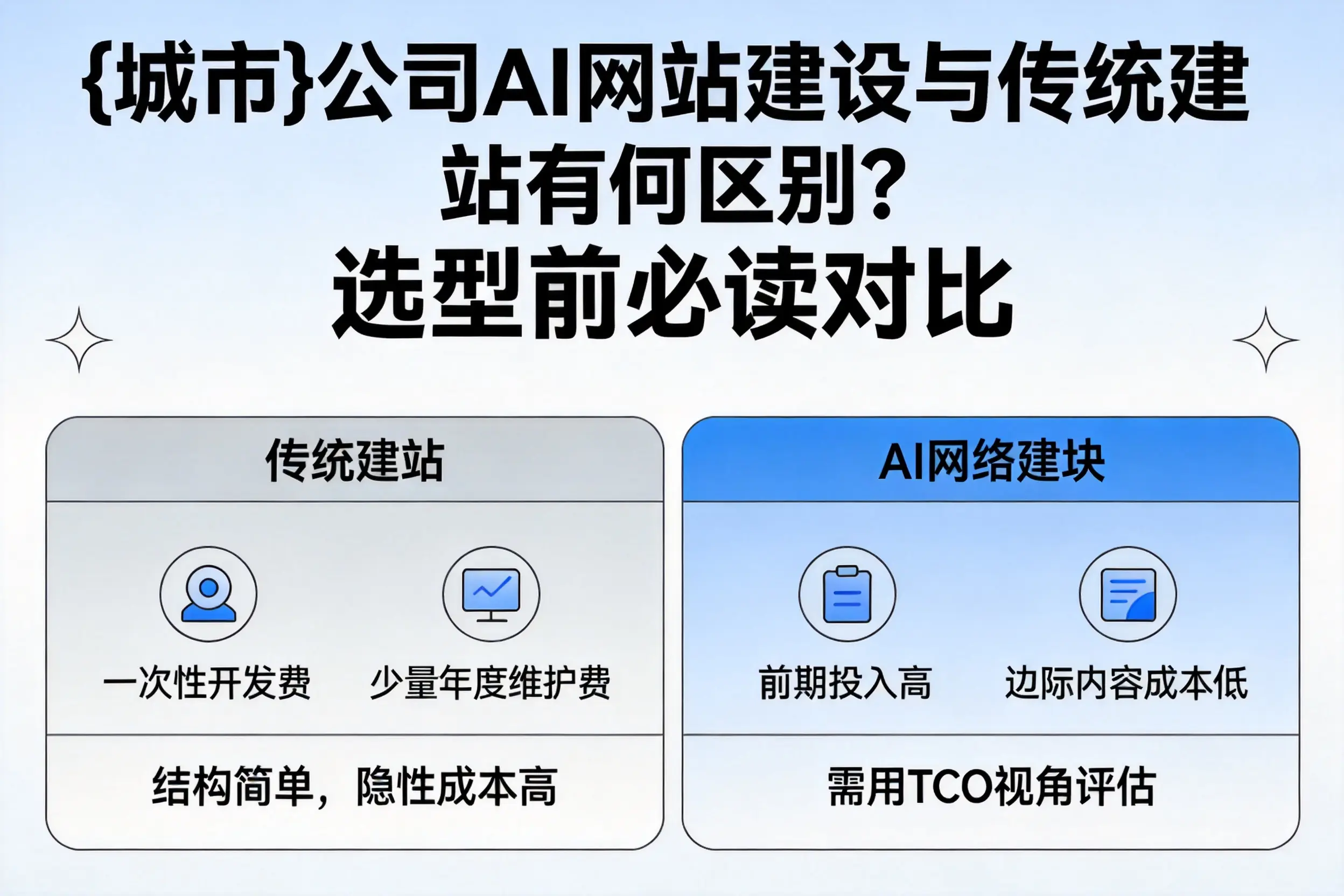 佳木斯公司AI网站建设与传统建站有何区别?选型前必读对比