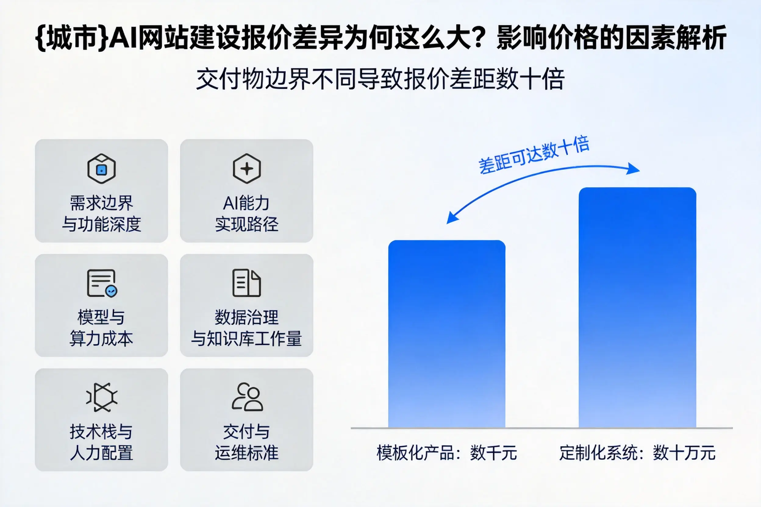 佳木斯AI网站建设报价差异为何这么大?影响价格的因素解析