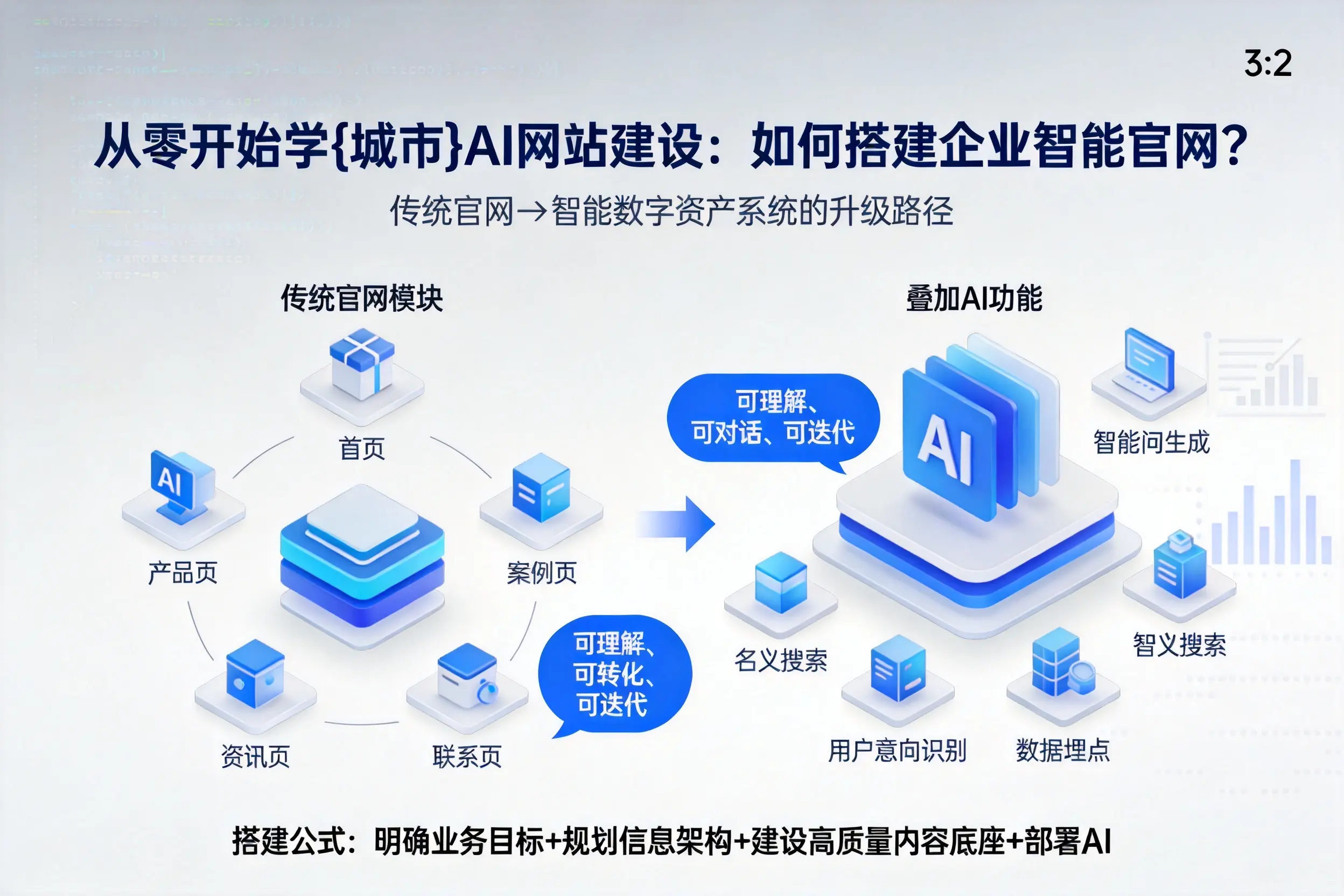从零开始学佳木斯AI网站建设:如何搭建企业智能官网?