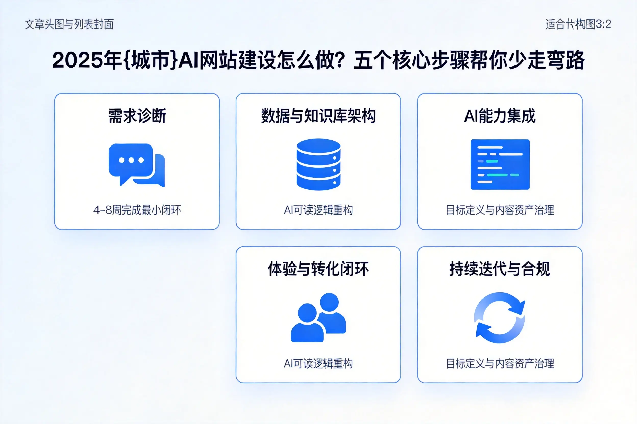 2025年佳木斯AI网站建设怎么做?五个核心步骤帮你少走弯路