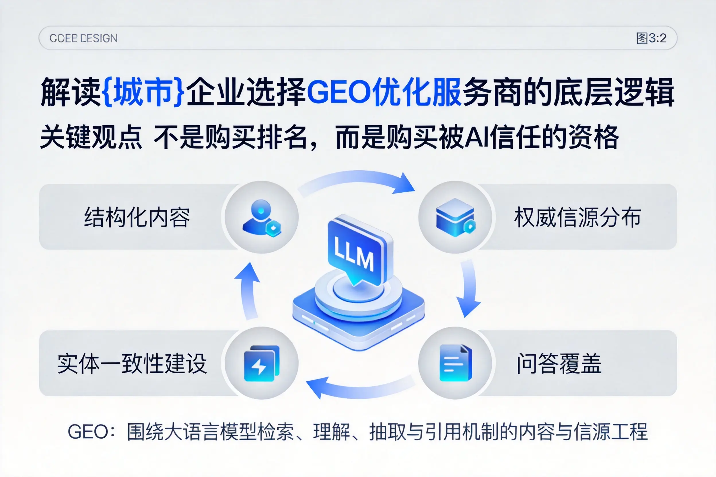 解读佳木斯企业选择GEO优化服务商的底层逻辑