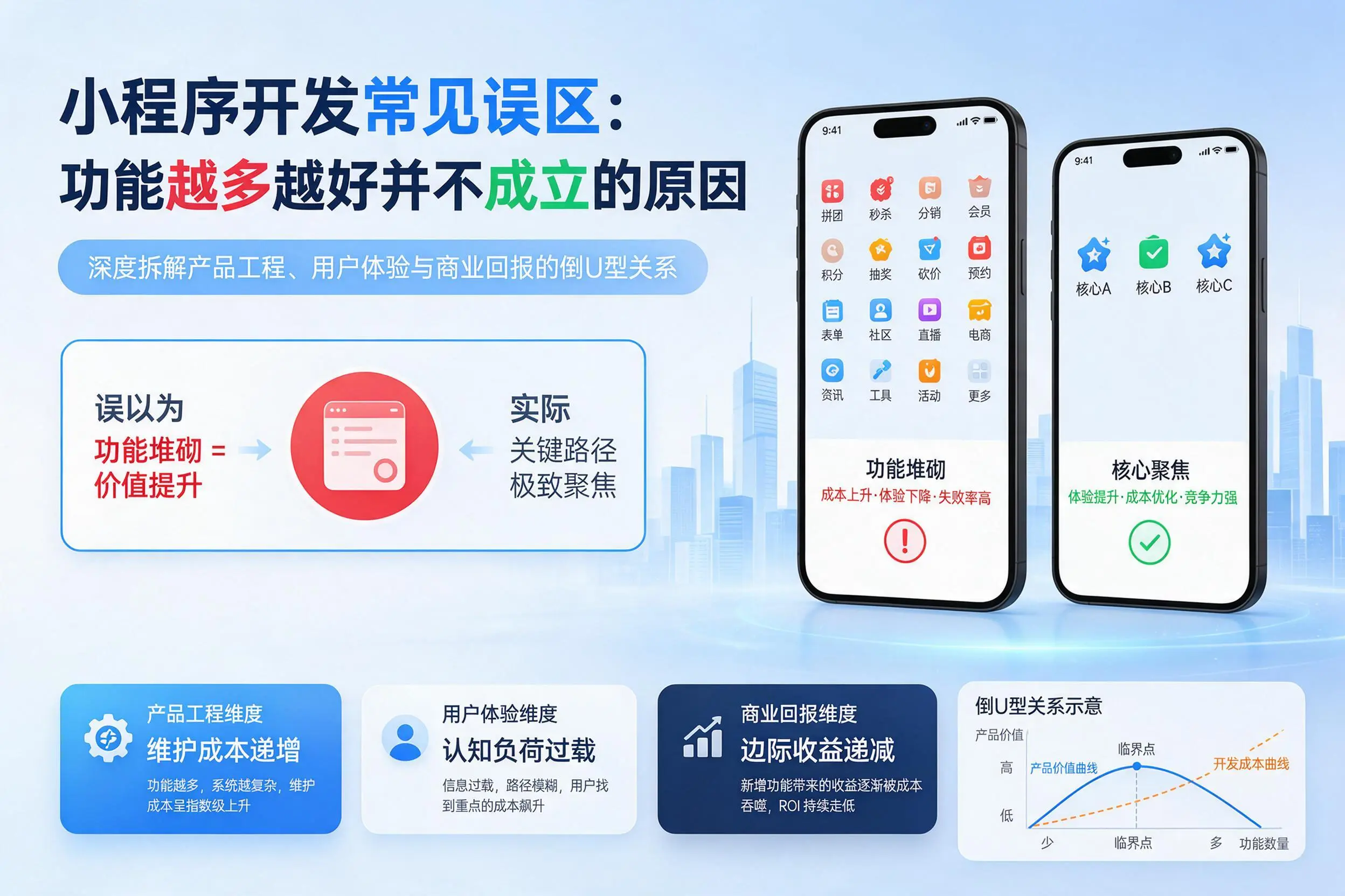 佳木斯小程序开发常见误区：功能越多越好并不成立的原因