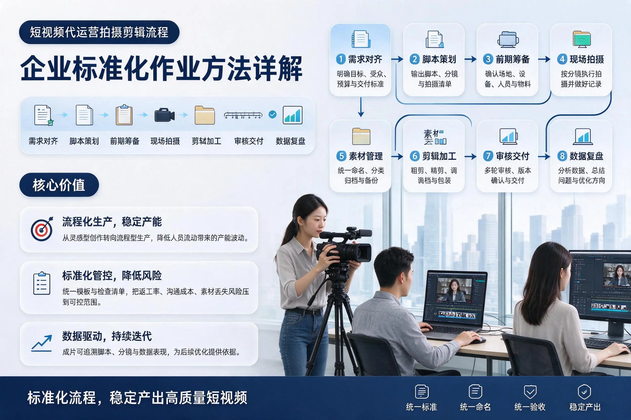 短视频代运营拍摄剪辑流程:佳木斯企业标准化作业方法详解