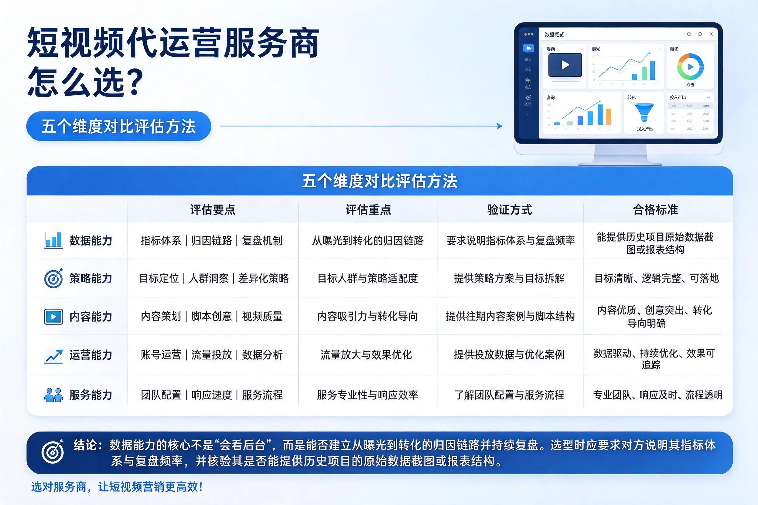 佳木斯短视频代运营服务商怎么选?五个维度对比评估方法