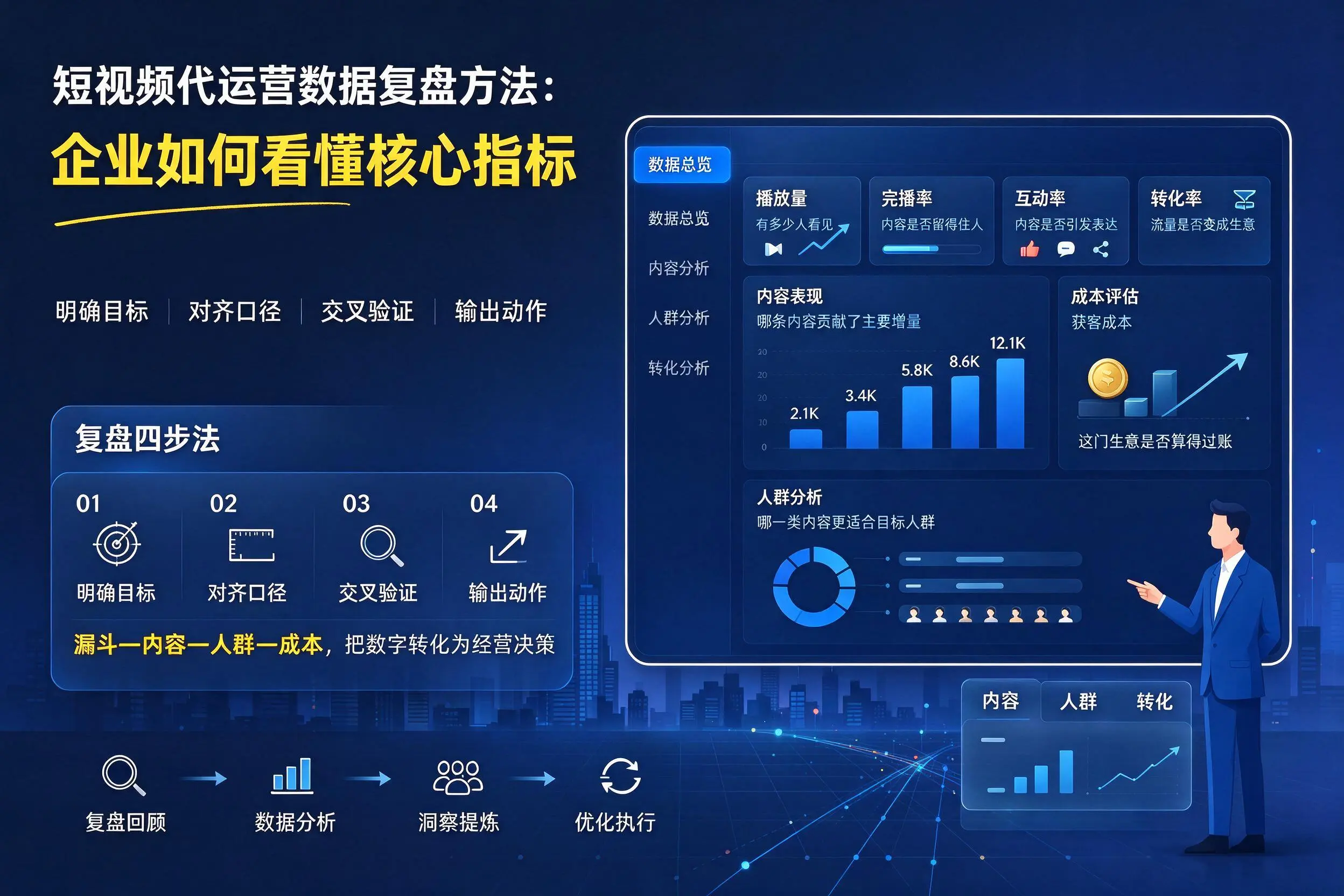 短视频代运营数据复盘方法：佳木斯企业如何看懂核心指标