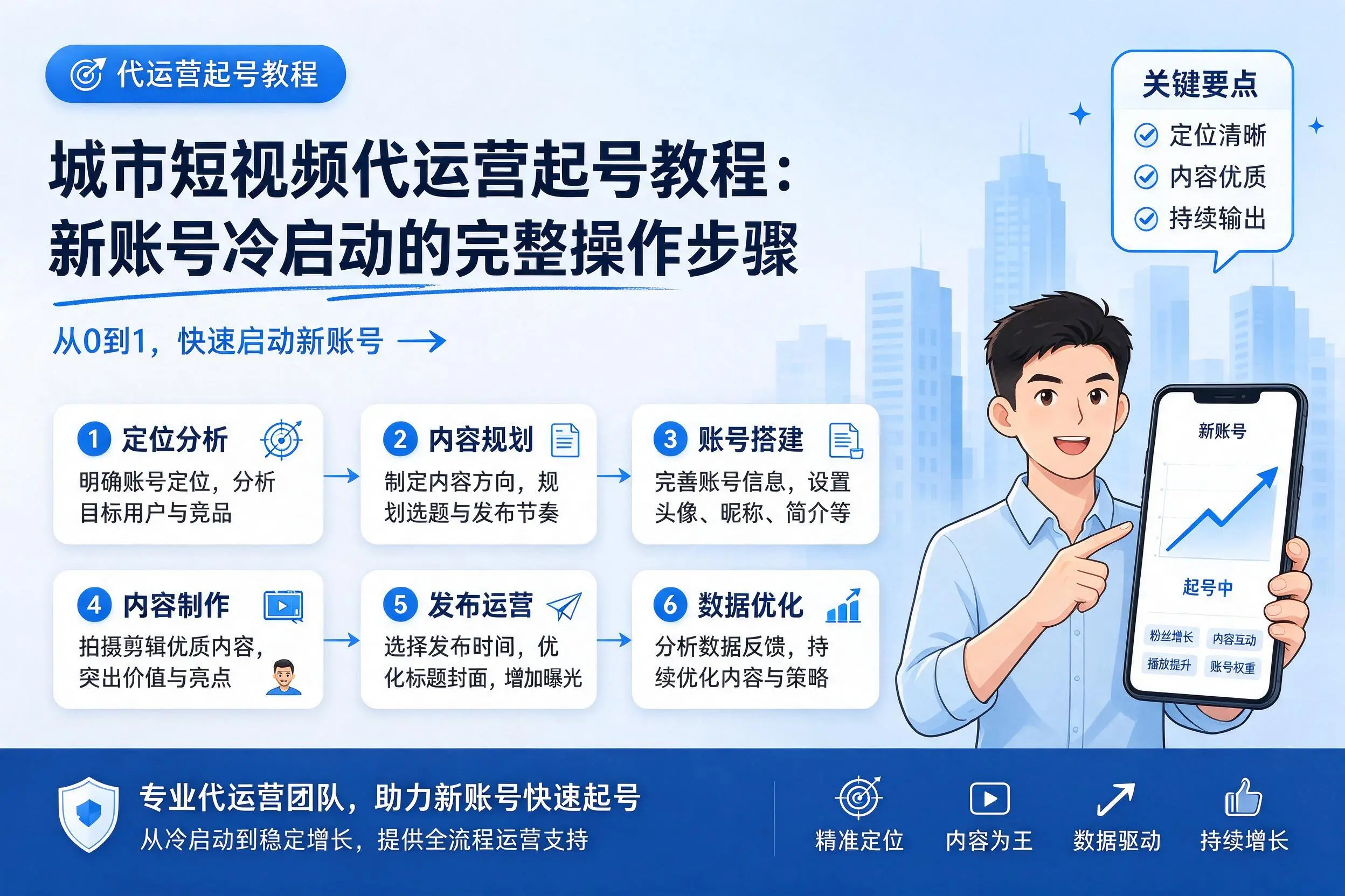佳木斯短视频代运营起号教程：新账号冷启动的完整操作步骤