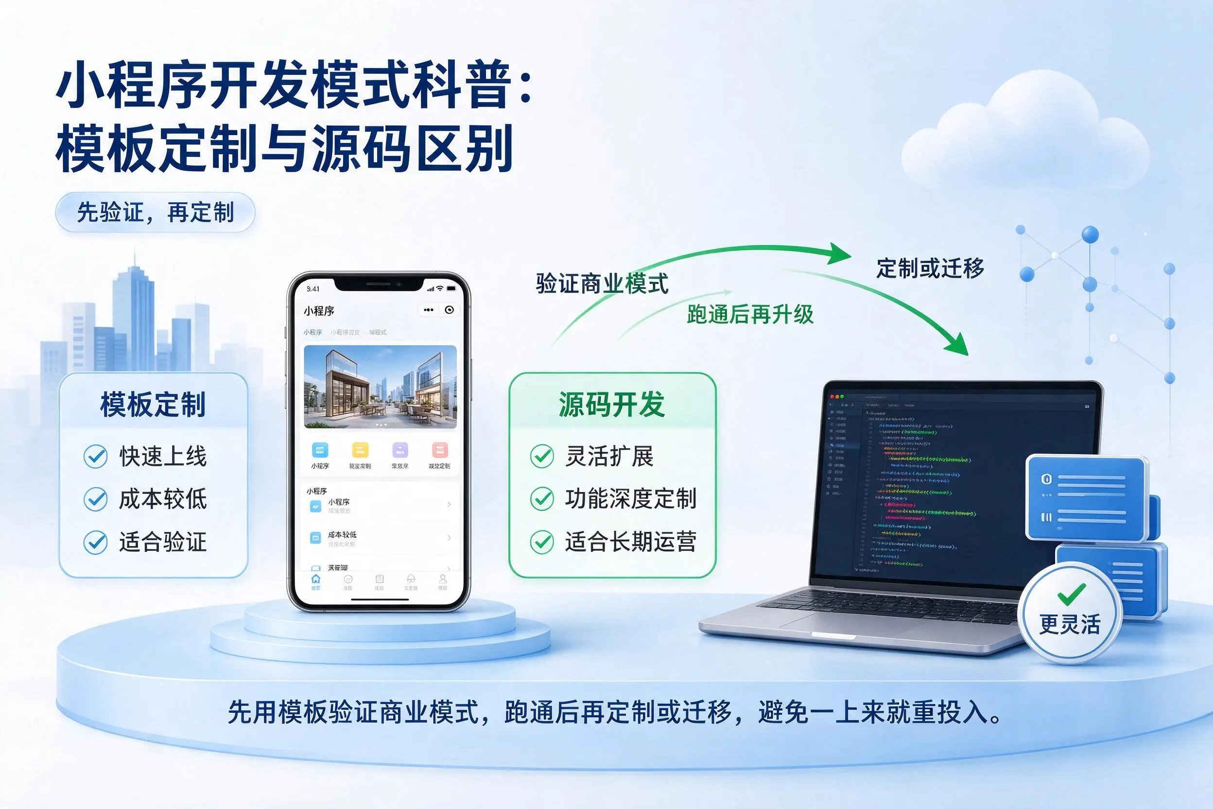 佳木斯小程序开发模式科普：模板定制与源码区别