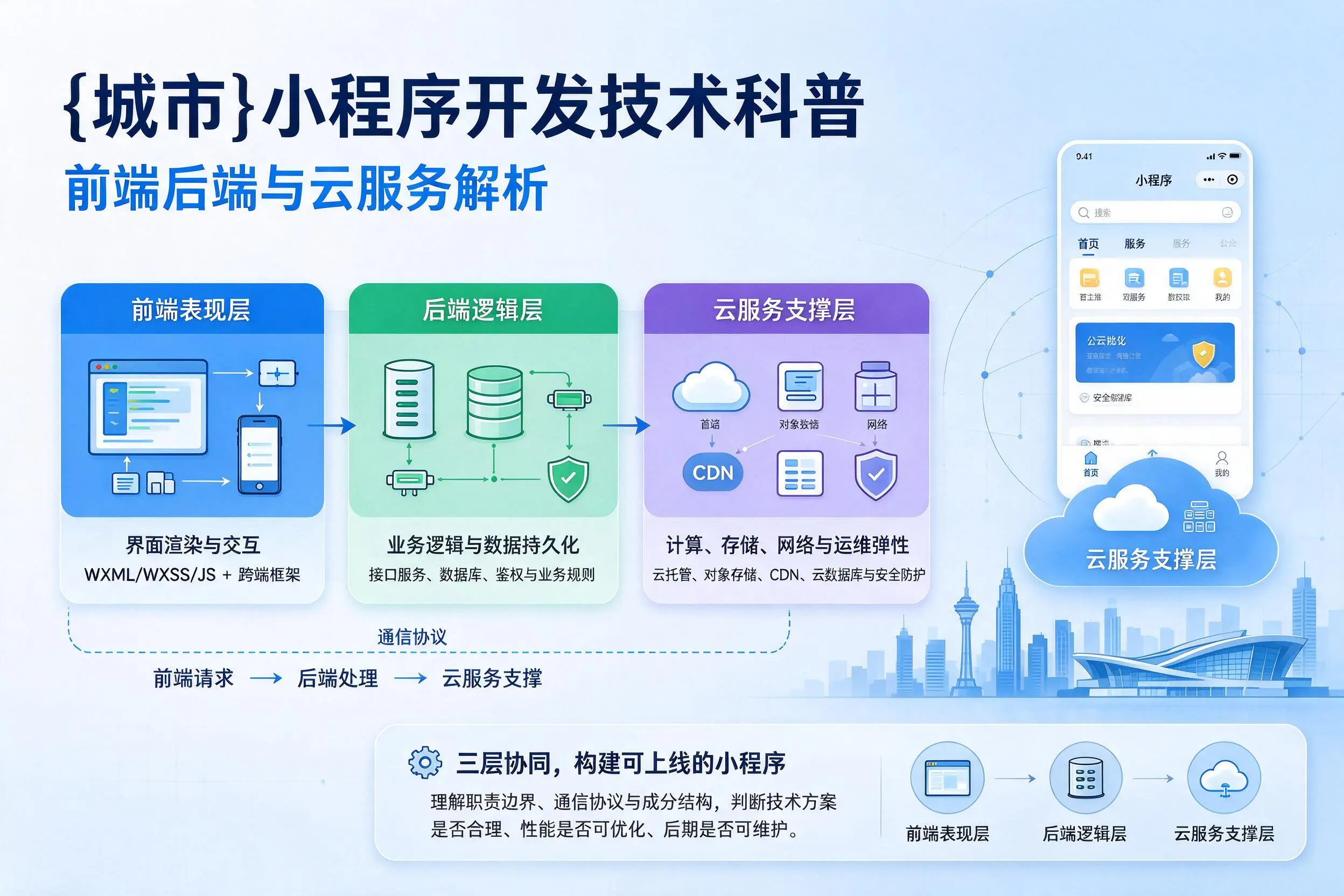 佳木斯小程序开发技术科普：前端后端与云服务解析