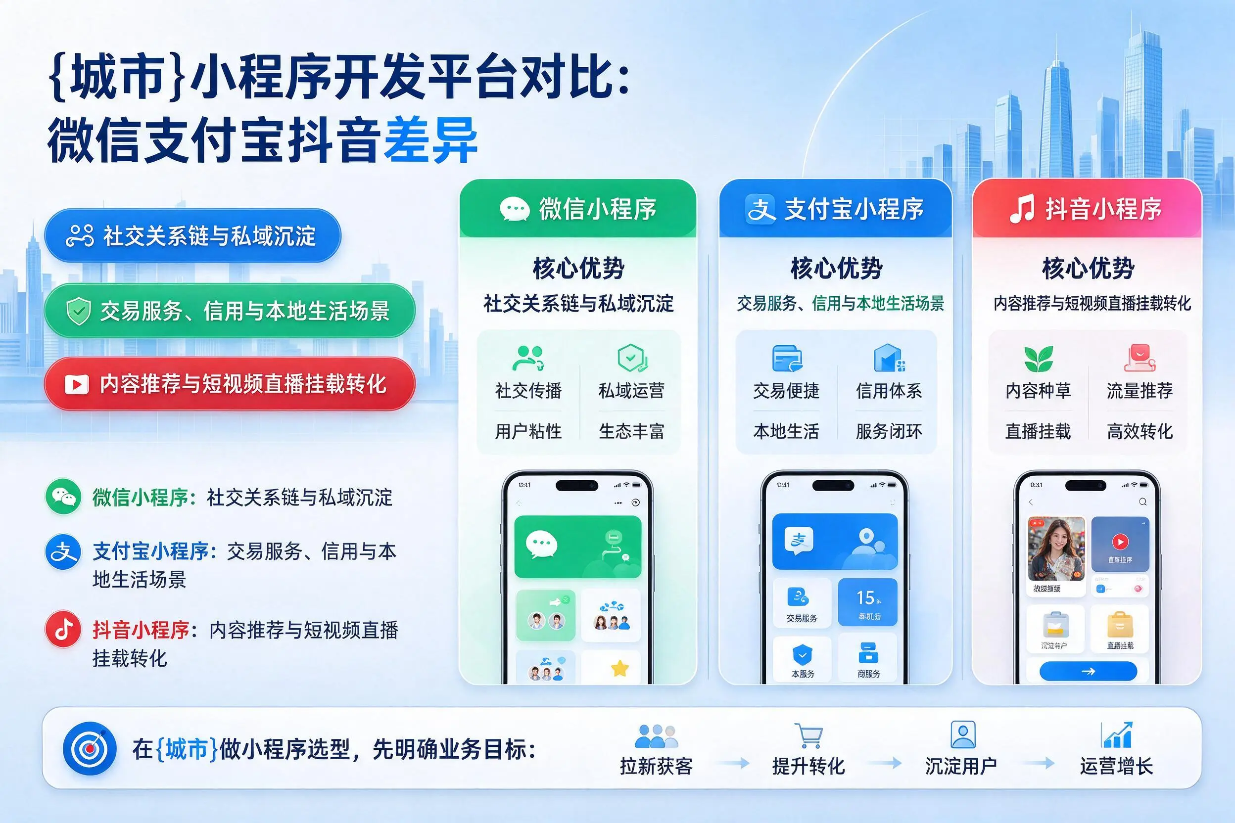 佳木斯小程序开发平台对比：微信支付宝抖音差异