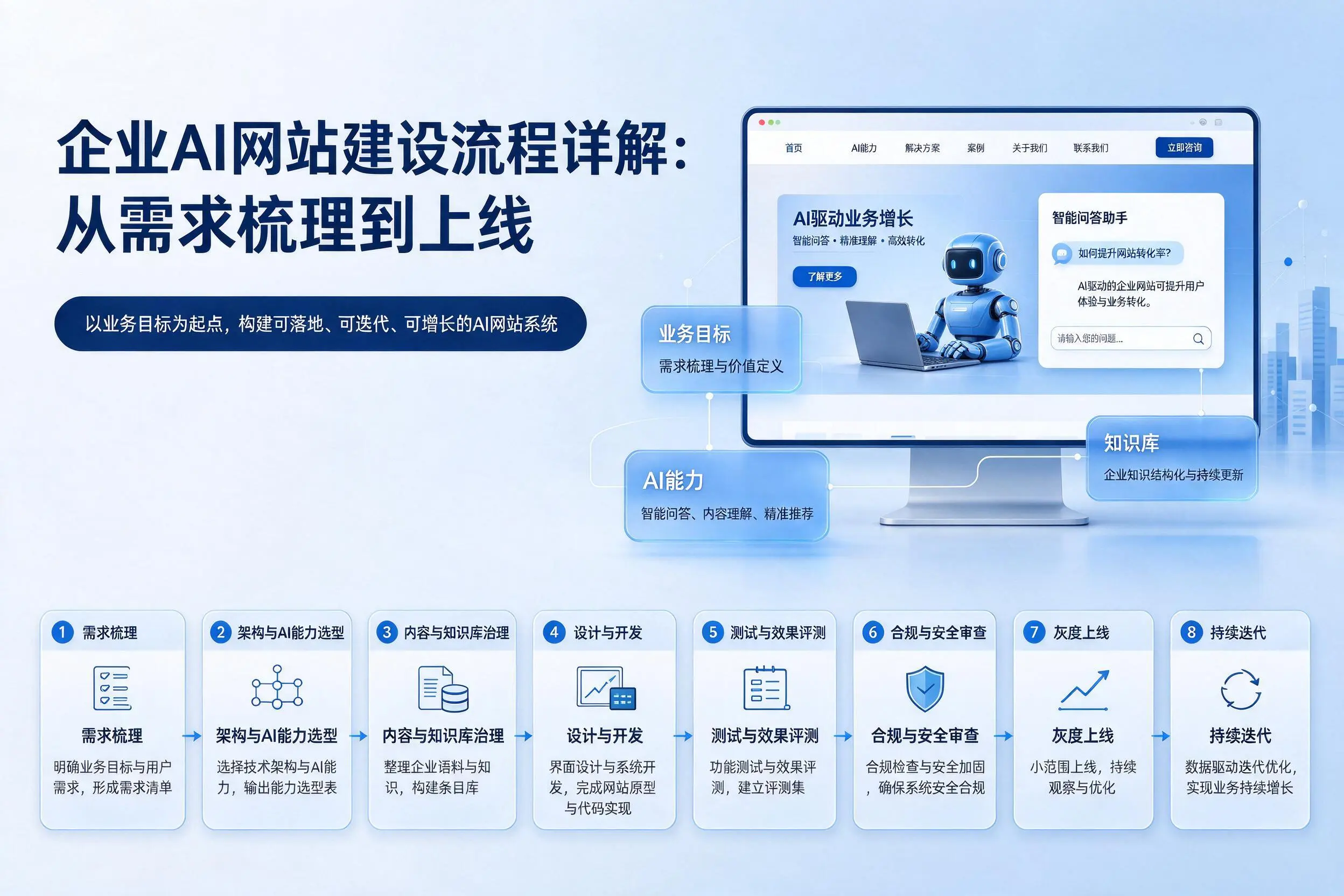 佳木斯企业AI网站建设流程详解：从需求梳理到上线