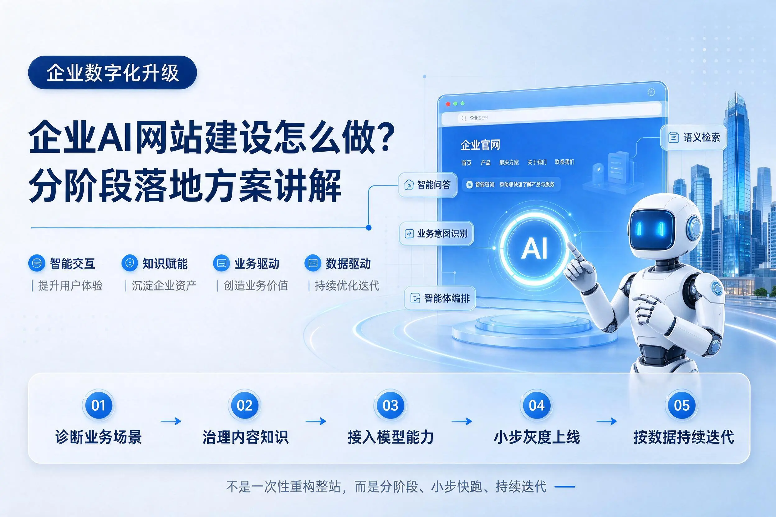 佳木斯企业AI网站建设怎么做？分阶段落地方案讲解