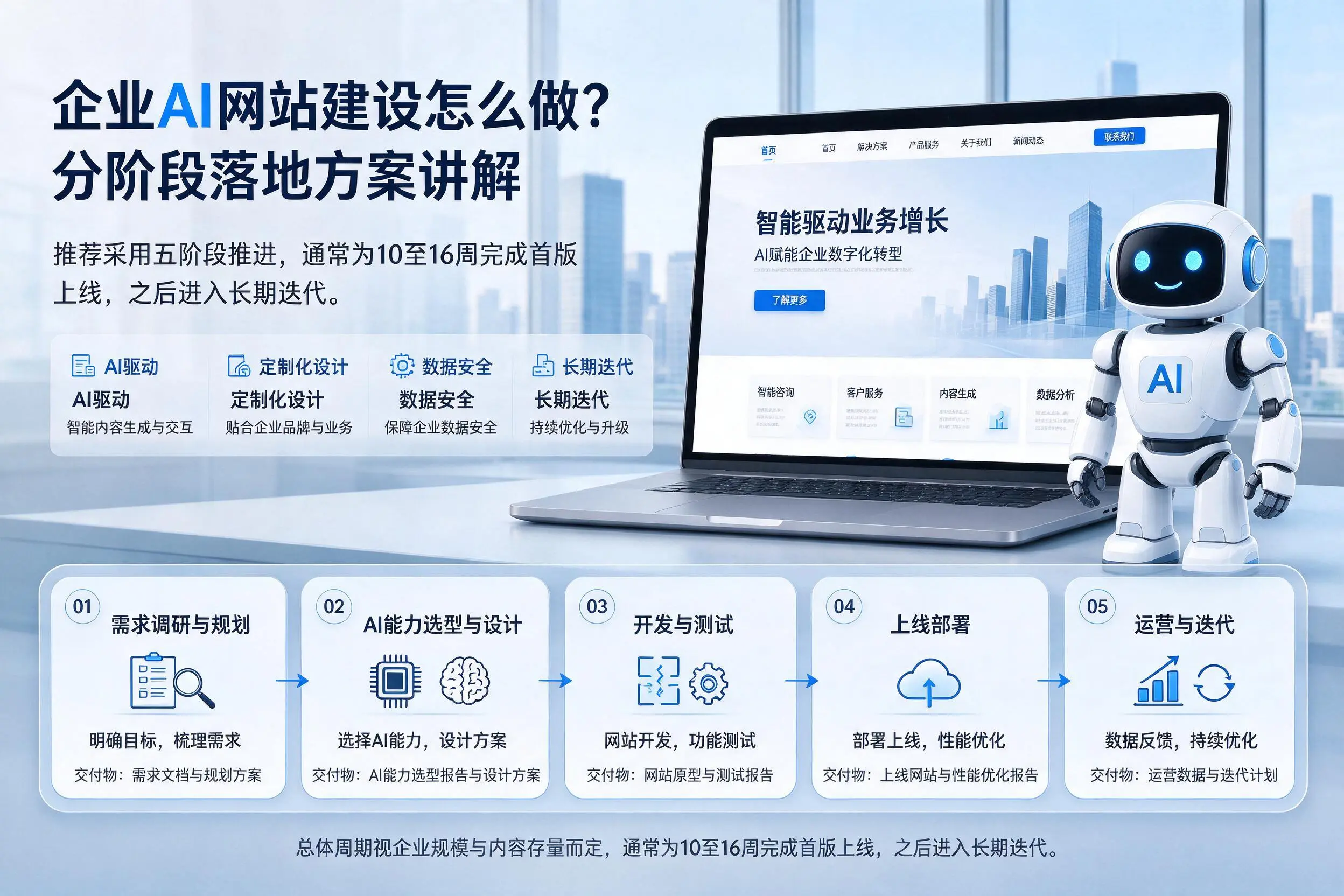 佳木斯企业AI网站建设怎么做？分阶段落地方案讲解