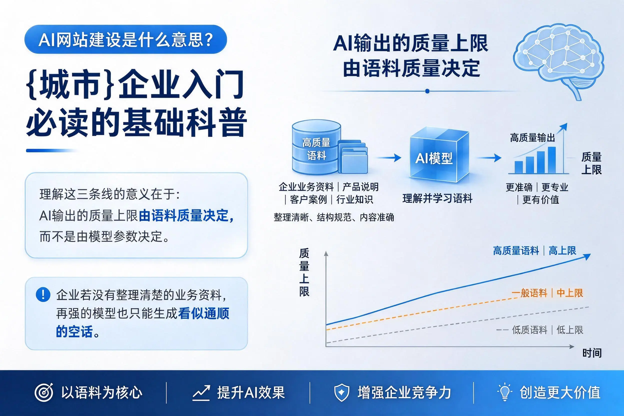 AI网站建设是什么意思?佳木斯企业入门必读的基础科普