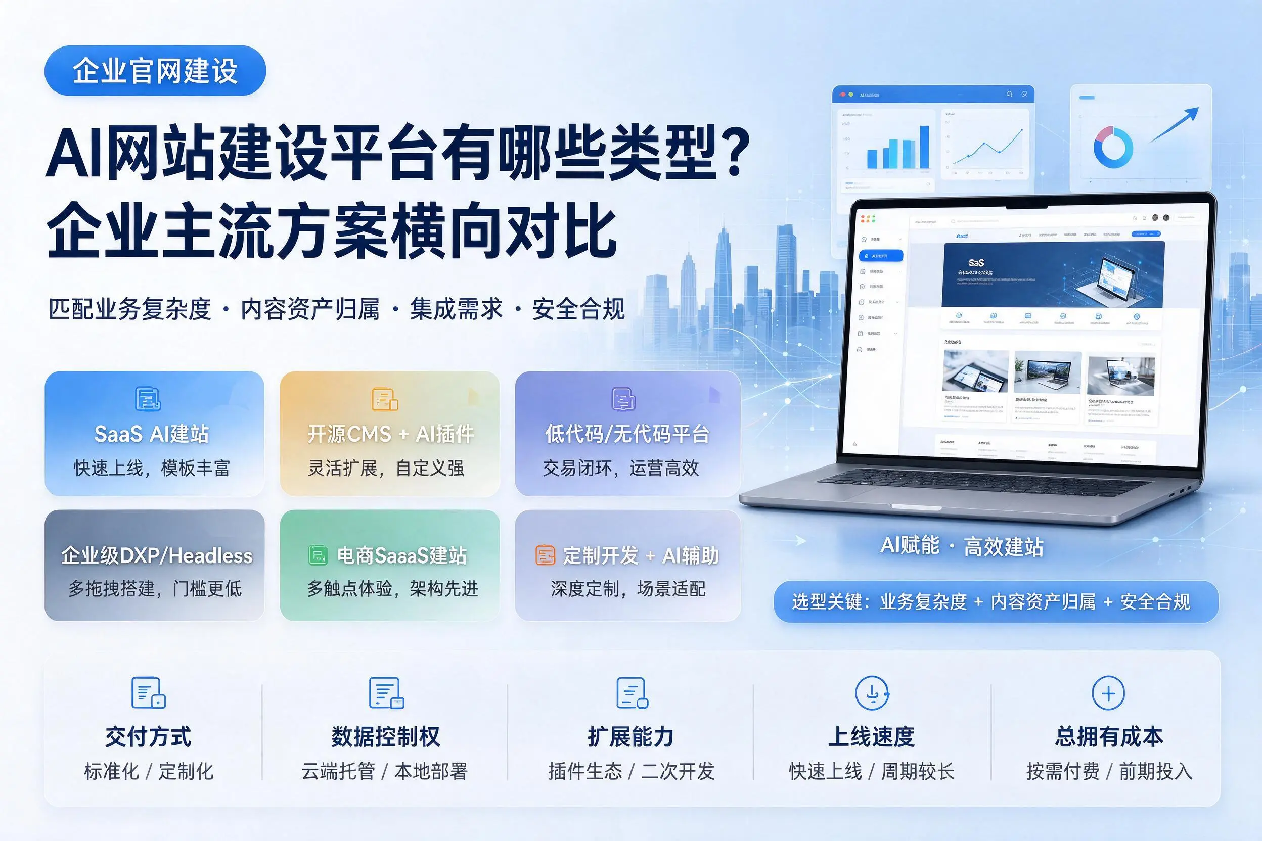 AI网站建设平台有哪些类型？佳木斯企业主流方案横向对比