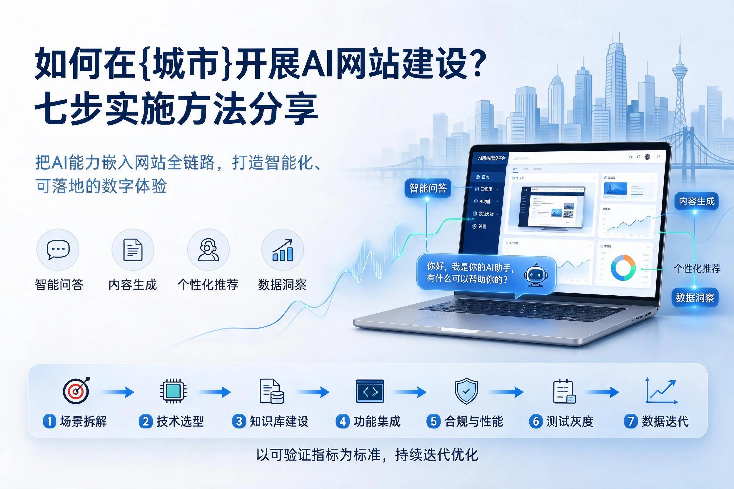 如何在佳木斯开展AI网站建设?七步实施方法分享