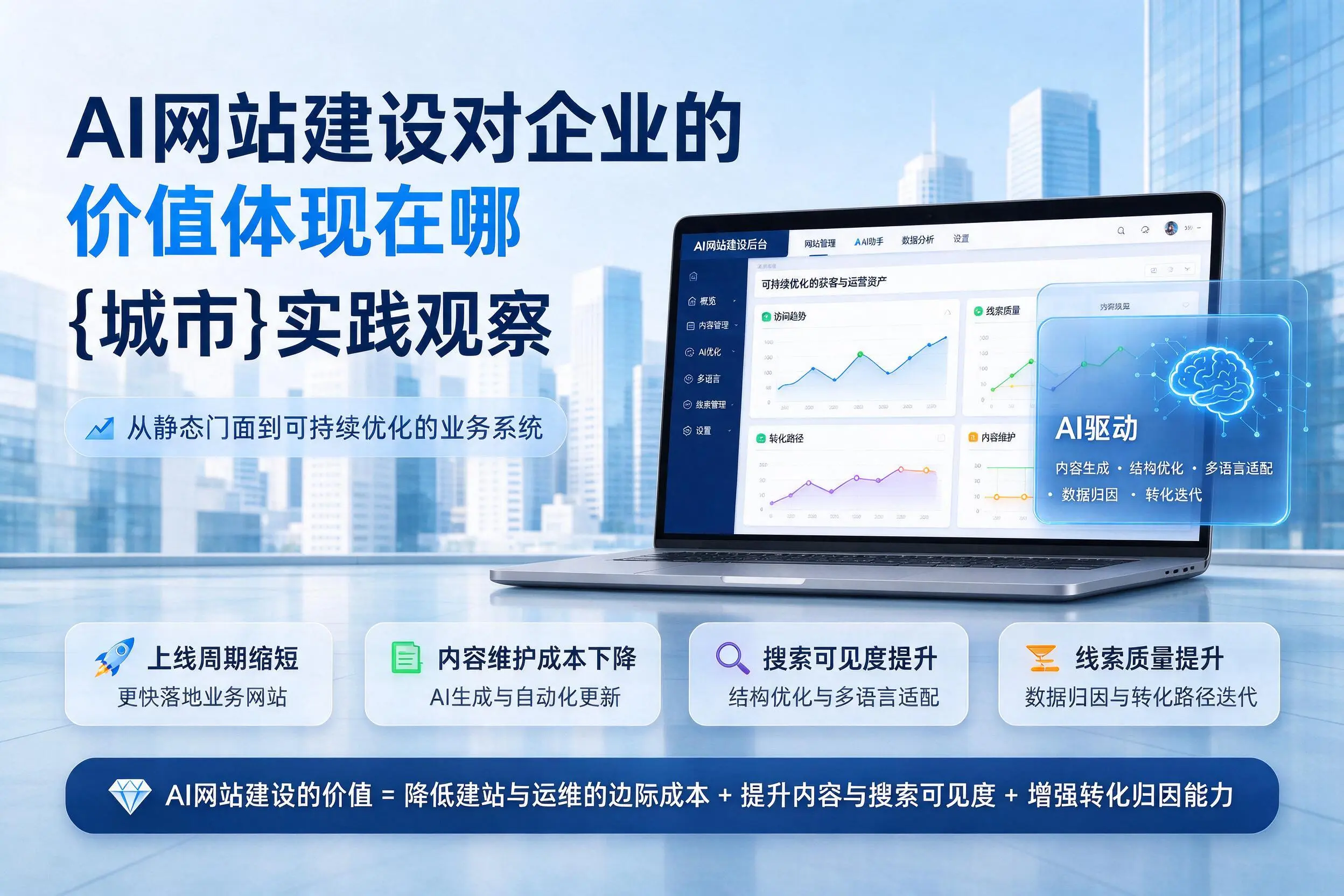 AI网站建设对企业的价值体现在哪,佳木斯实践观察