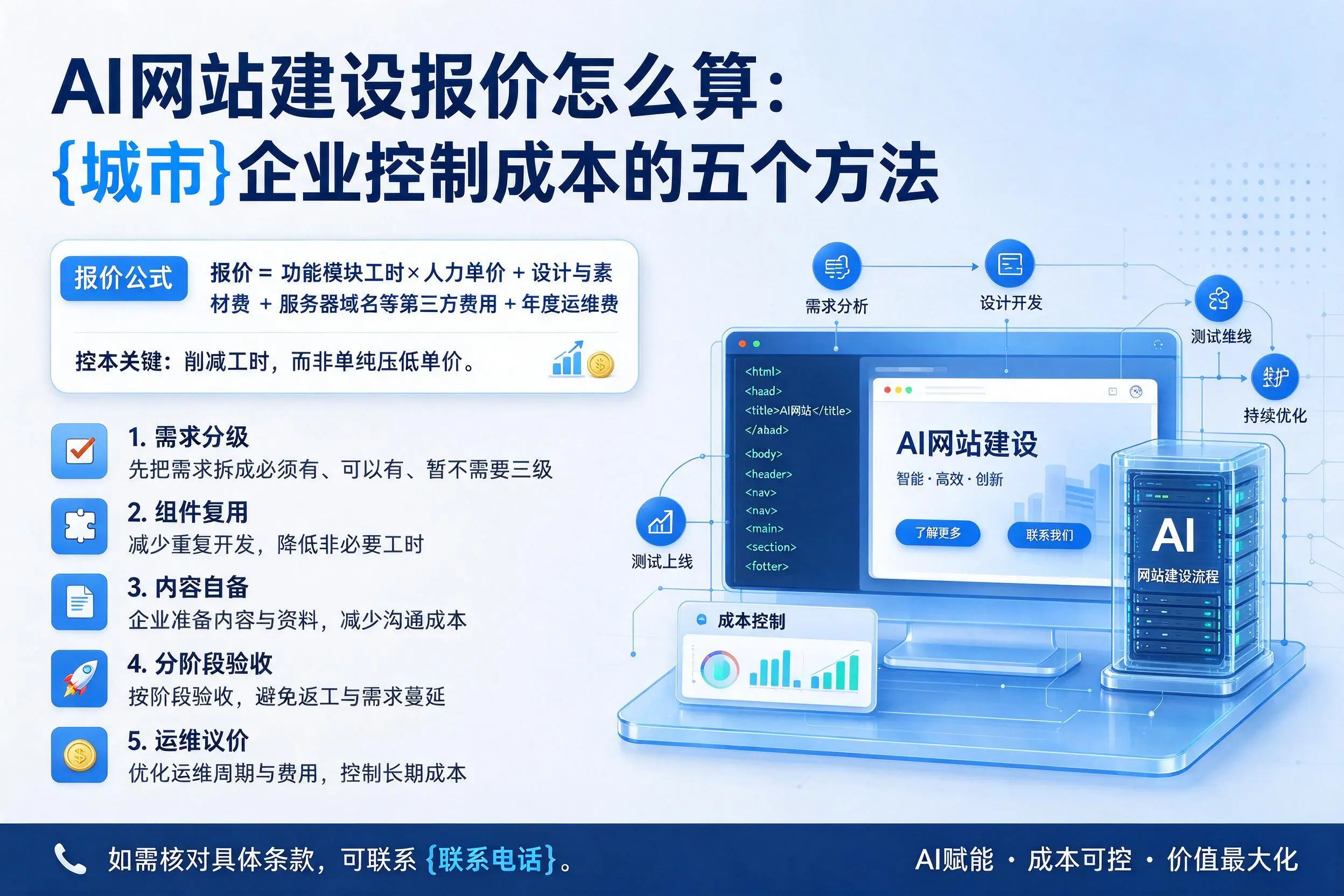 AI网站建设报价怎么算:佳木斯企业控制成本的五个方法