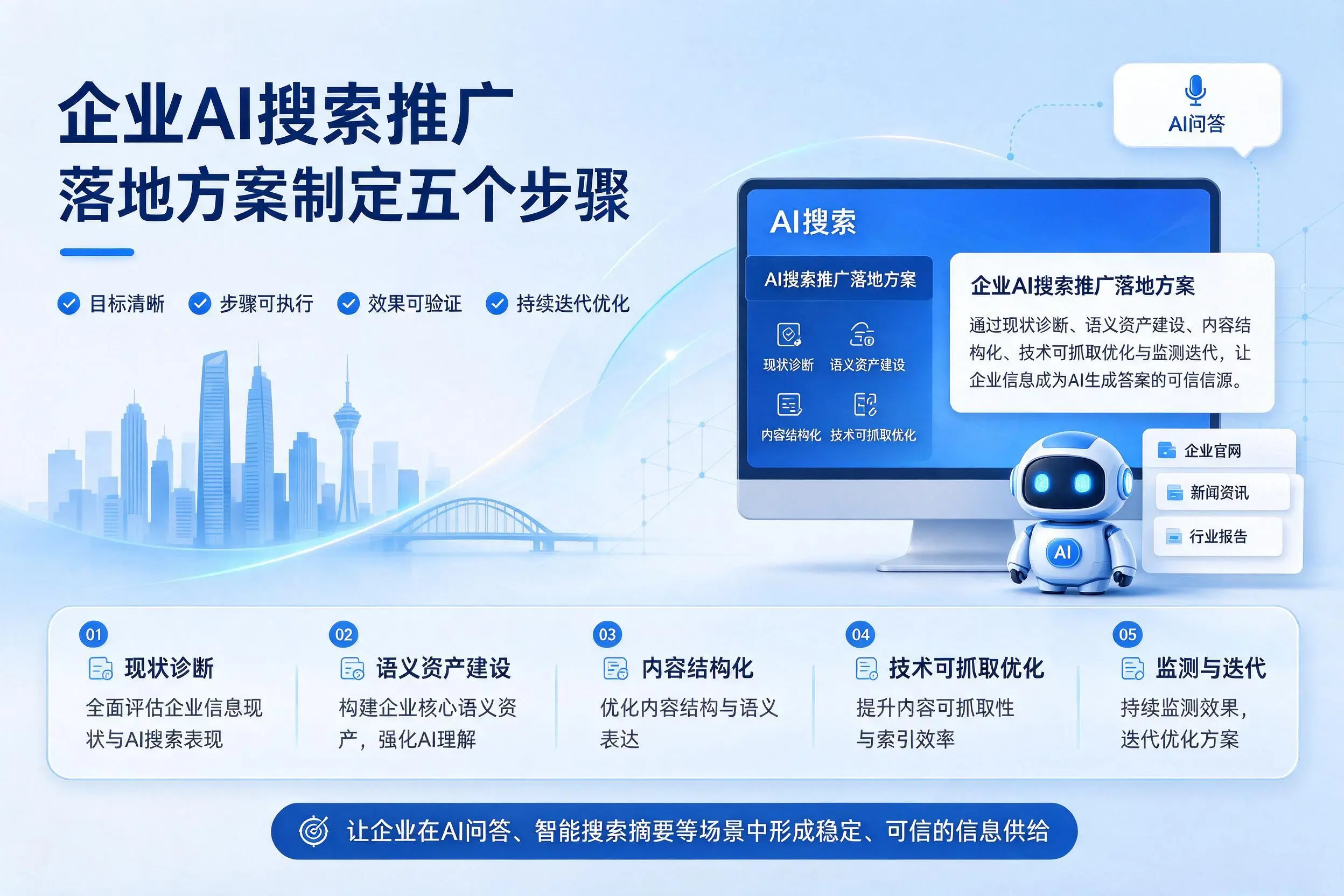佳木斯企业AI搜索推广落地方案制定五个步骤