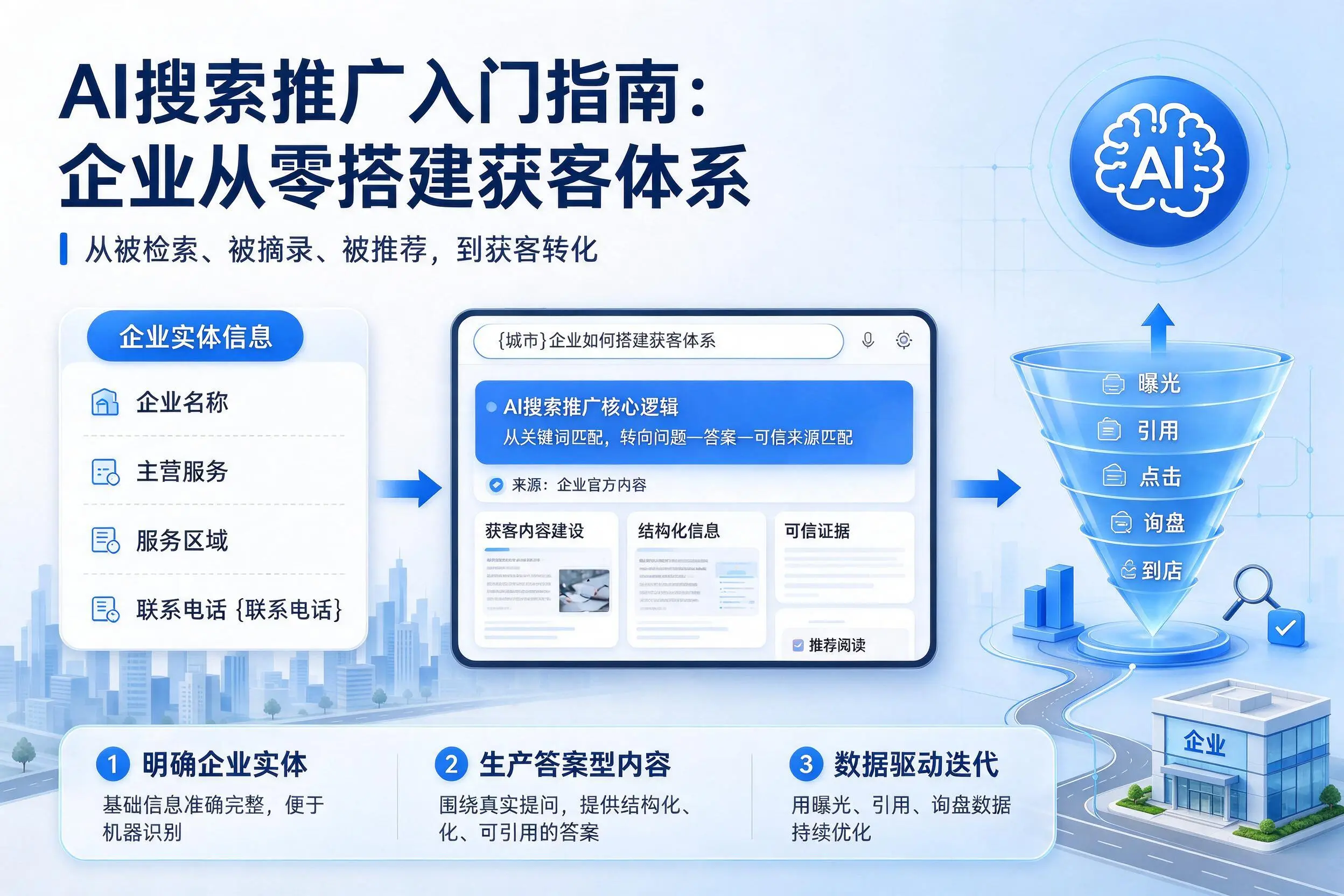 AI搜索推广入门指南:佳木斯企业从零搭建获客体系