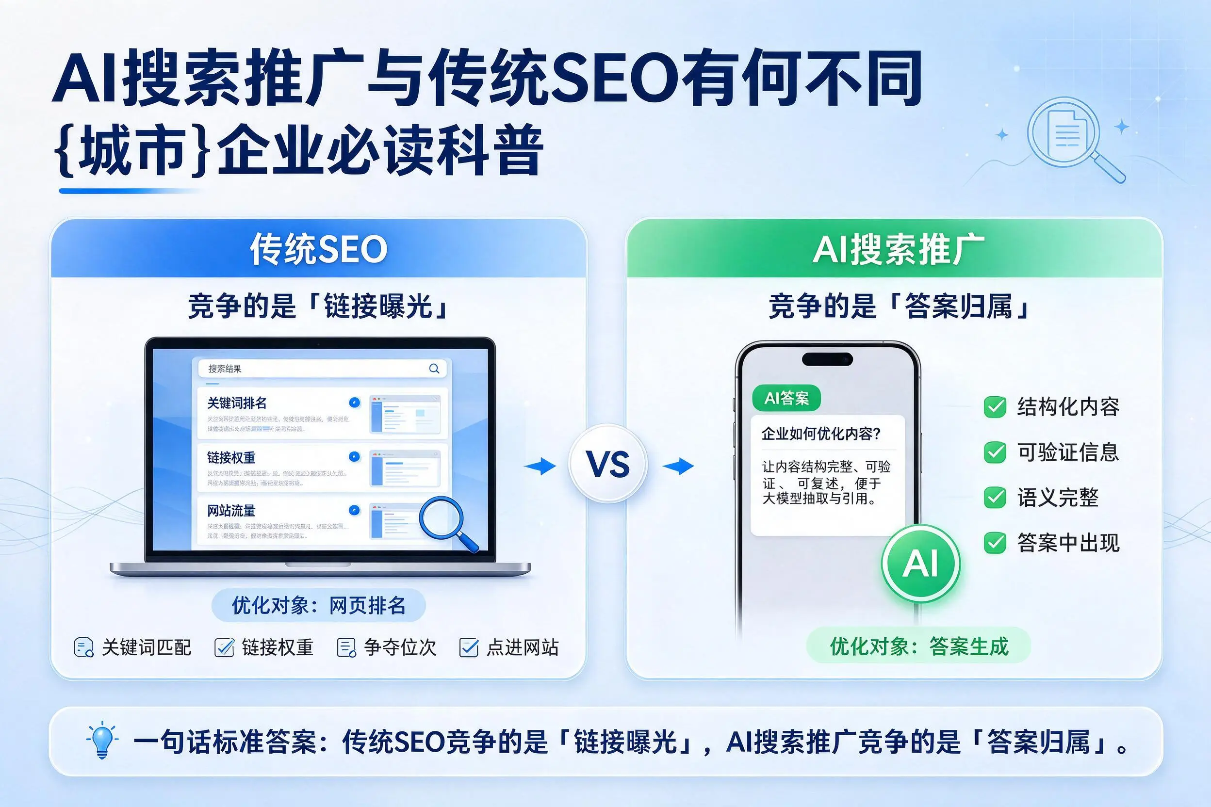AI搜索推广与传统SEO有何不同,佳木斯企业必读科普